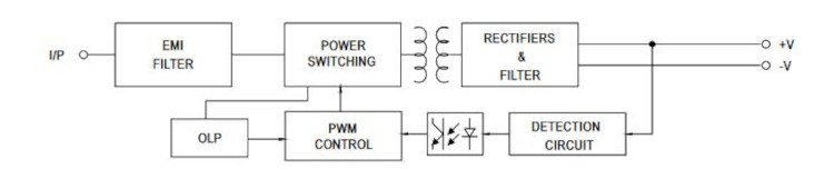 Mean Well Schaltnetzteil PSD-15C-12