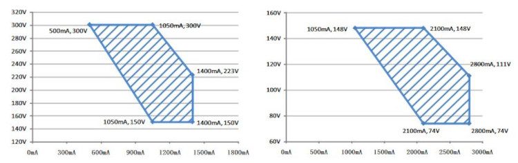 Mean Well LED-Treiber XLG-320-V-A