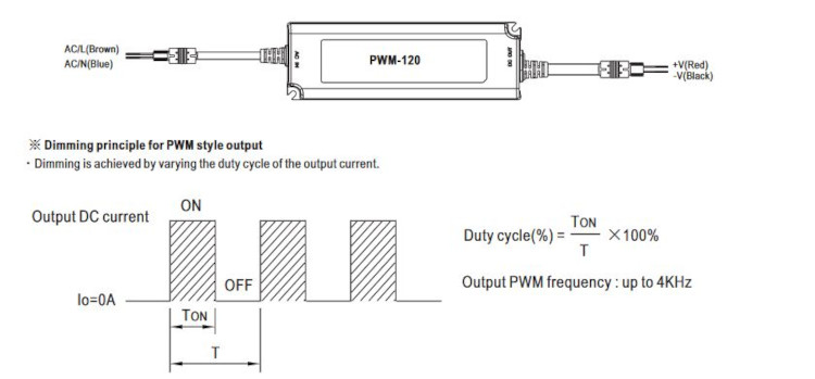 Mean Well LED-Treiber PWM-120-24BLE