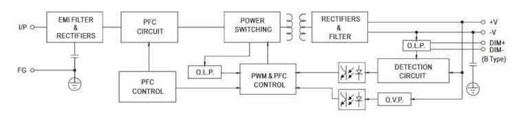 Mean Well LED-Treiber HLG-320H-24B