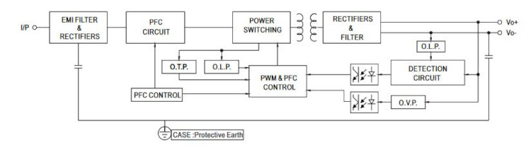 Mean Well LED-Treiber ELG-200-24DA-3Y