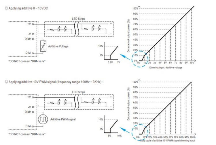 Meanwell LED-Treiber PWM-200-36DA2