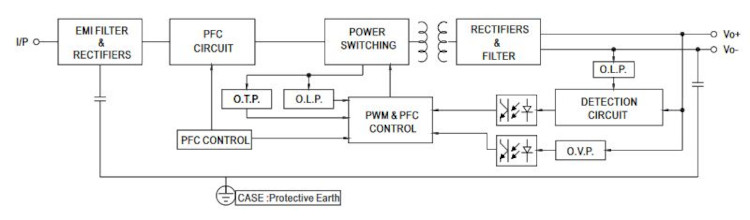 Mean Well LED-Treiber ELG-200-12DA-3Y