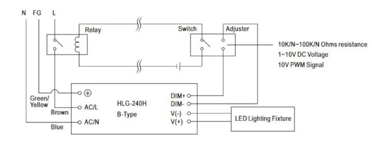 Mean Well LED-Treiber HLG-240H-24A