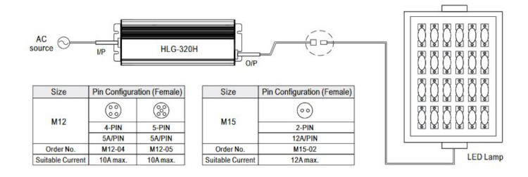 Mean Well LED-Treiber HLG-320H-24A