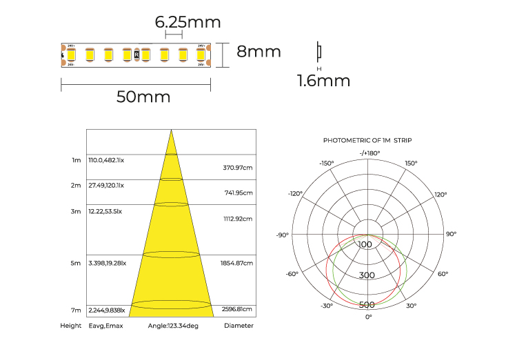 COLORS LED-Band 24 VDC, 9,6 W/m, 3000 K, IP20, Cri > 90, 1220 m/m, 160 SMD/m