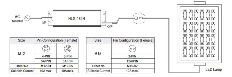 Mean Well LED-Treiber HLG-185H-54B