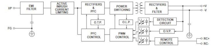 Mean Well Schaltnetzteil HRP-100-24