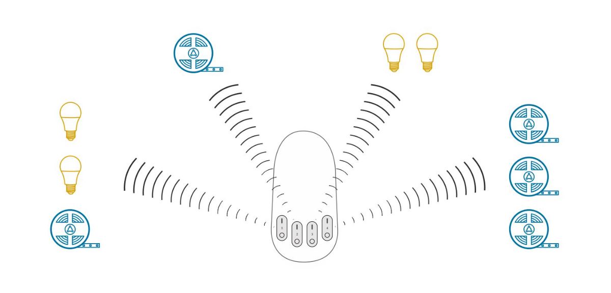 Mi-Light RF FERNBEDIENUNG 2,4G 4 ZONEN RGB+CCT SCHWARZ