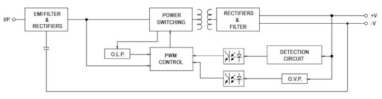 Mean Well LED-Treiber LPV-150-24