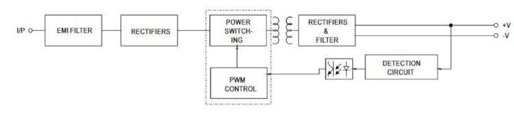 Mean Well LED-Treiber LPH-18-24