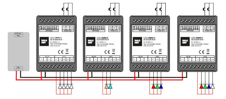 DALCNET LED-Ansteuerung DLX1224-4CV