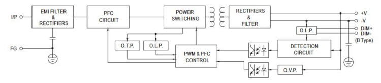 Mean Well LED-Treiber HLG-40H-24A