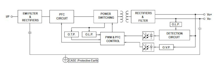 Mean Well LED-Treiber ELG-150-12DA-3Y