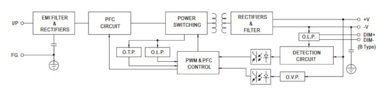 Mean Well LED-Treiber HLG-80H-24