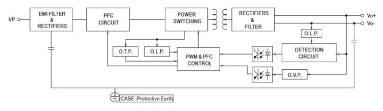 Mean Well LED-Treiber ELG-100-24B-3Y