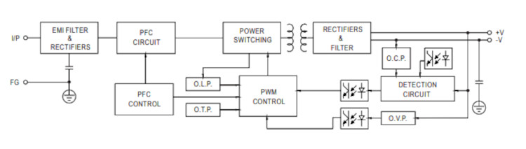 Mean Well LED-Treiber XLG-100-H-ADI