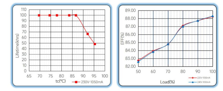 Eaglerise LED-Treiber FLS-44-1050 DALI2 LD1