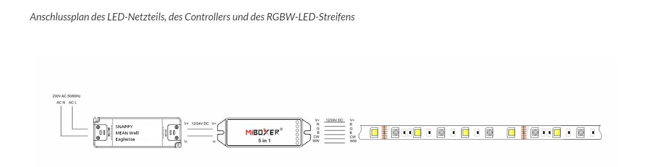 MiBoxer Funkempänger LED 5w1-15A-MONO/CCT/RGB/RGB+CCT