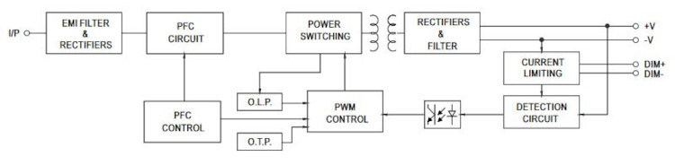 Mean Well LED-Treiber LCM-25