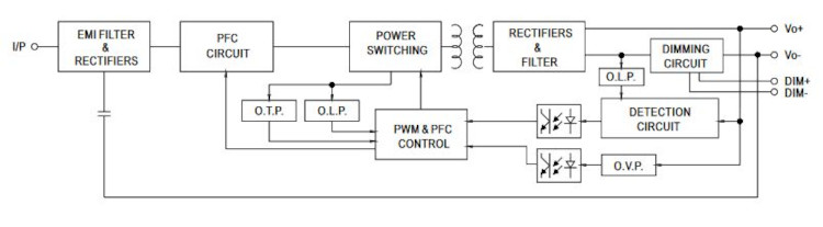 Mean Well LED-Treiber PWM-60-24DA2