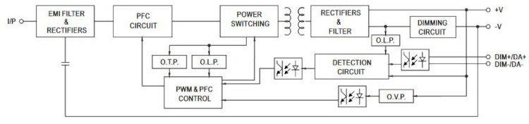 Mean Well LED-Treiber PWM-200-24DA2