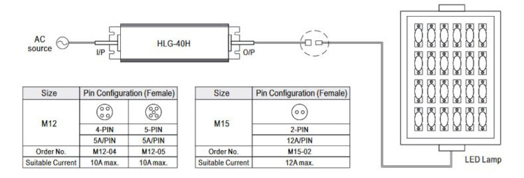 Mean Well LED-Treiber HLG-40H-24A