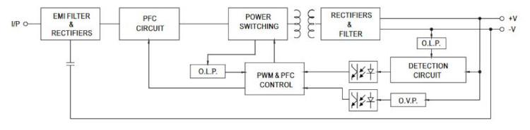 Mean Well LED-Treiber LPF-25-12