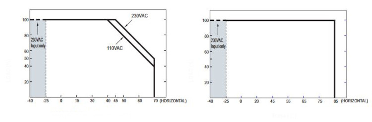 Mean Well LED-Treiber PWM-200-12DA2