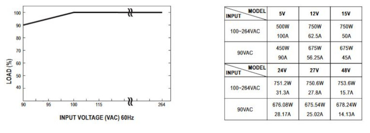 Mean Well Schaltnetzteil RSP-750-24