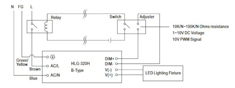 Mean Well LED-Treiber HLG-320H-24B