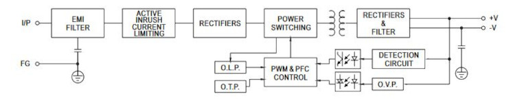 Mean Well Schaltnetzteil RSP-200-24