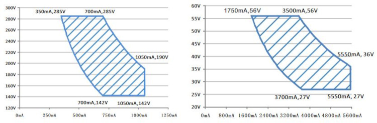 Mean Well LED-Treiber XLG-200-12-A