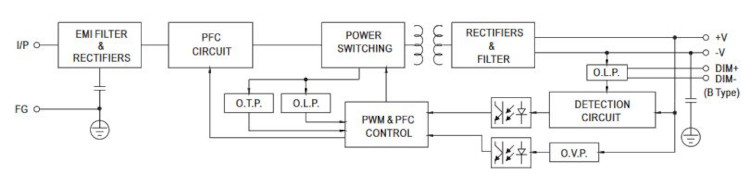 Mean Well LED-Treiber HLG-60H-48A