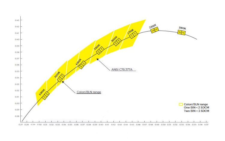 COLORS LED-Band 24 VDC, 20 W/m, 6000K, IP20, 240 SMD/m, 2050 lm/m, CRI>90