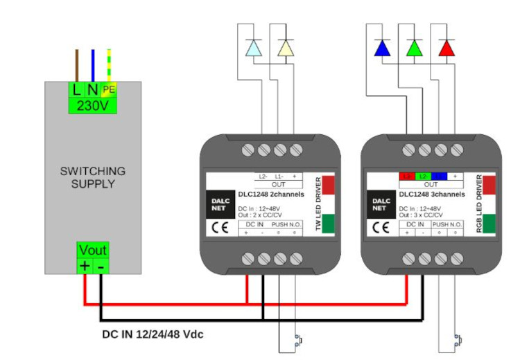 DALCNET LED-Ansteuerung DLC1248-3CV