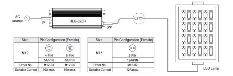 Mean Well LED-Treiber HLG-320H-24B