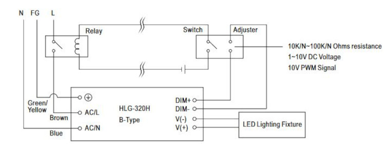 Mean Well LED-Treiber HLG-320H-24A