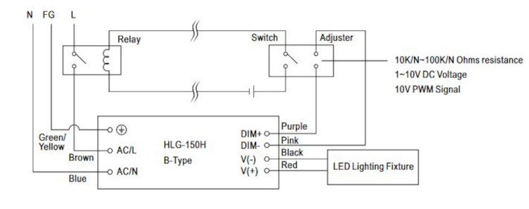 Mean Well LED-Treiber HLG-150H-24