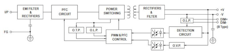 Mean Well LED-Treiber HLG-80H-12