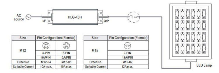 Mean Well LED-Treiber HLG-40H-48