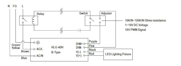 Mean Well LED-Treiber HLG-40H-24A