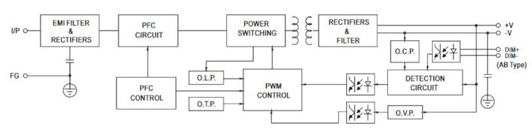 Mean Well LED-Treiber XLG-200-12-A