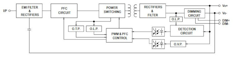 Mean Well LED-Treiber PWM-60-12