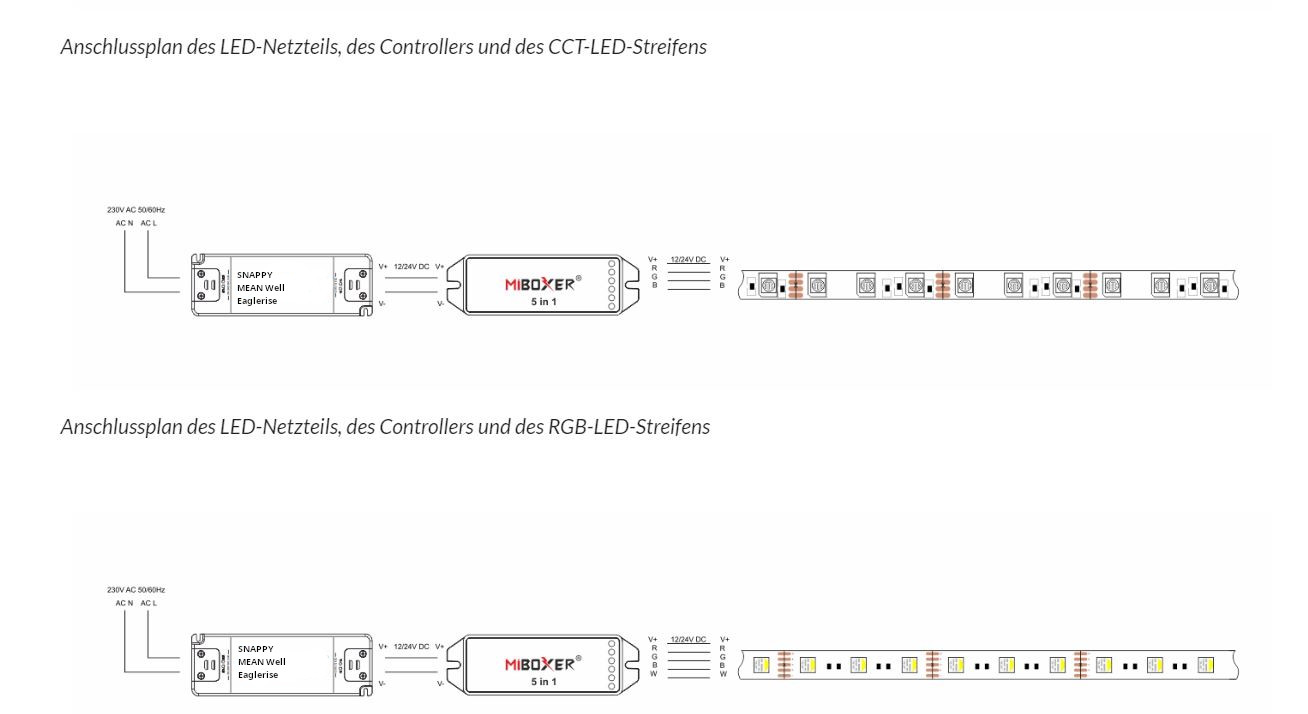 MiBoxer Funkempänger LED 5w1-15A-MONO/CCT/RGB/RGB+CCT