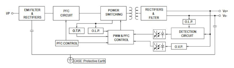 Mean Well LED-Treiber HLG-320H-24