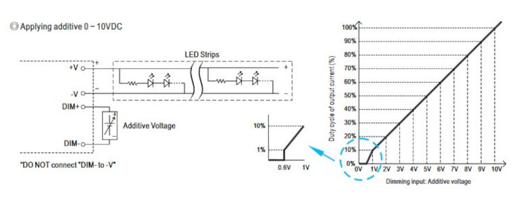 Mean Well LED-Treiber PWM-200-12DA2