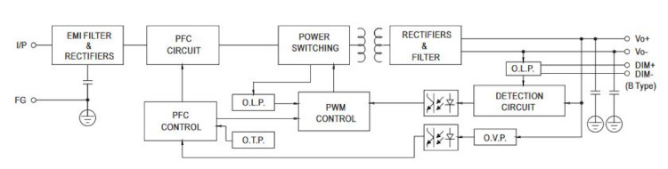 Mean Well LED-Treiber HLG-480H-24