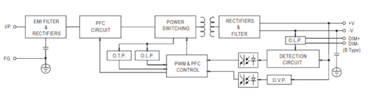 Mean Well LED-Treiber HLG-40H-48